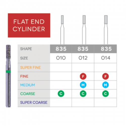 Sabur Flat End Cylinder Diamond 835-010C 10/Pk