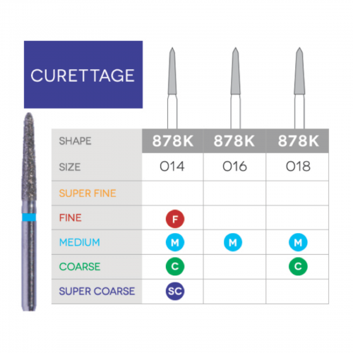 Sabur Gingival Curetage Diamond 878K-014SC 10/Pk